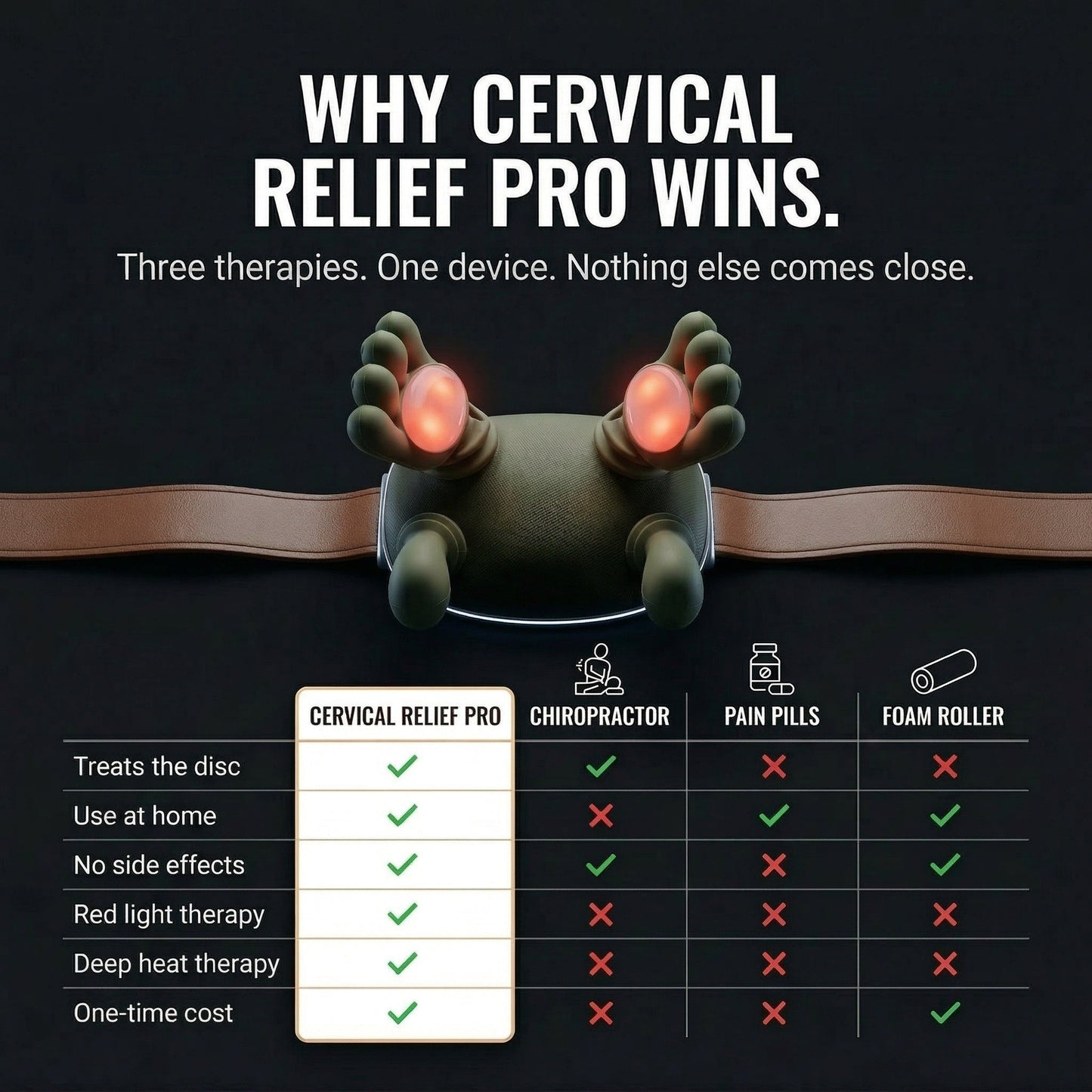 Cervical Relief Pro by Dr. Markus Feldmann